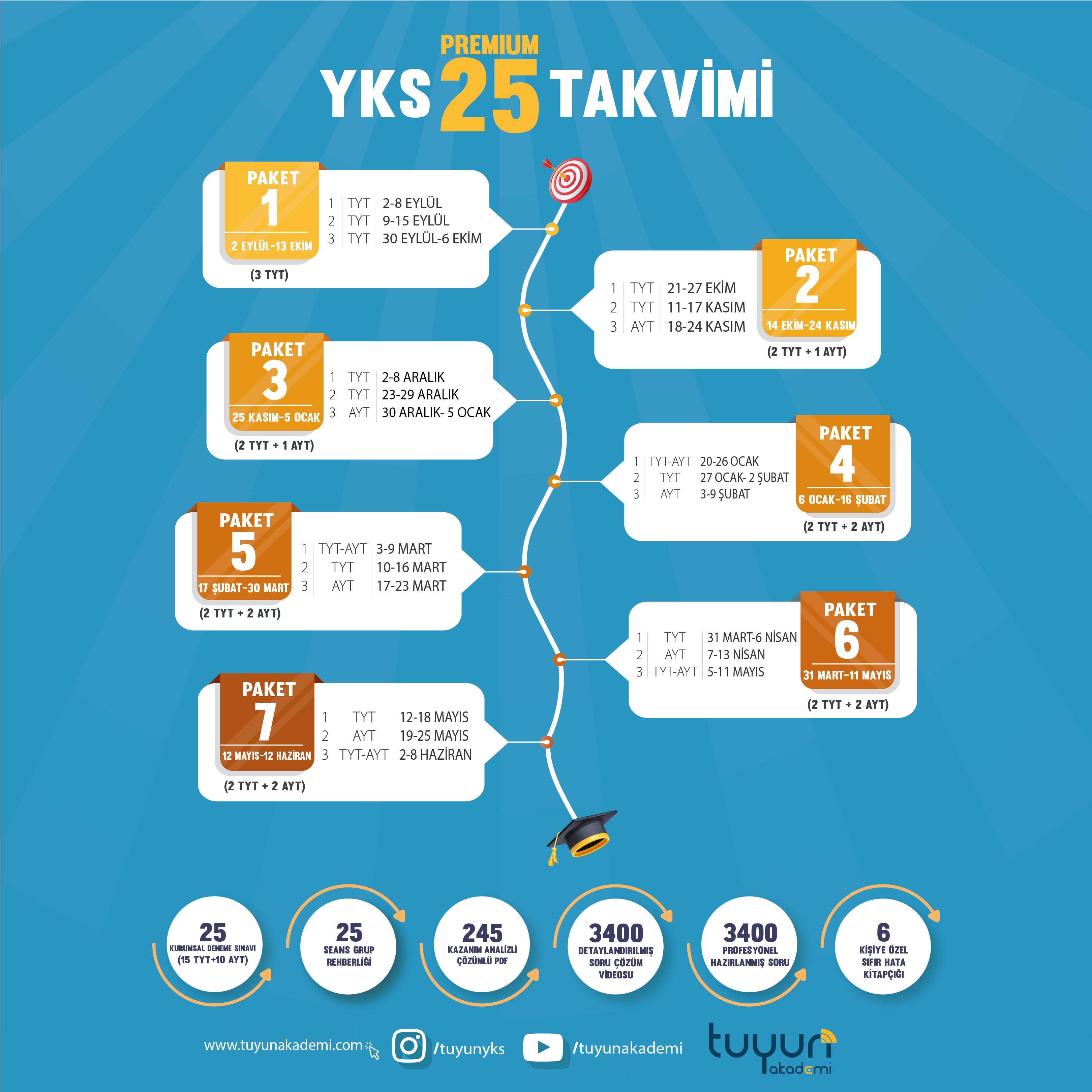 YKS 2025 YILLIK PREMİUM 25 + 6 AYLIK DANIŞMANLIK